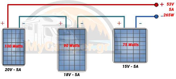 Φωτοβολταϊκά πάνελ σε σειρά διαφορετικών τάσεων