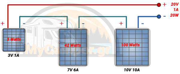 Φωτοβολταϊκά πάνελ σε σειρά διαφορετικών ρευμάτων
