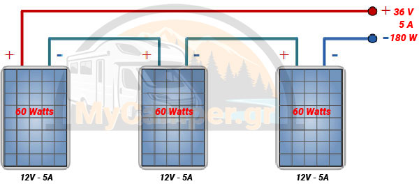 Φωτοβολταϊκά πάνελ σε σειρά ίδιων χαρακτηριστικών