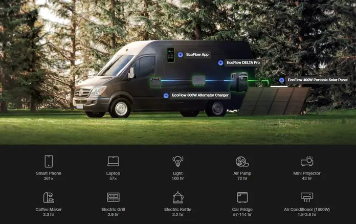 ecoflow-alternator-charger